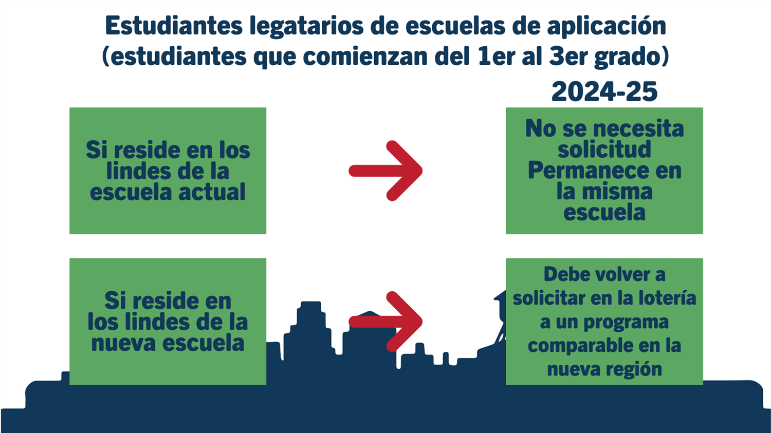 Aplicación legataria (Magnet) a estudiantes: Estudiantes que entran a de 1ro a 3er grado